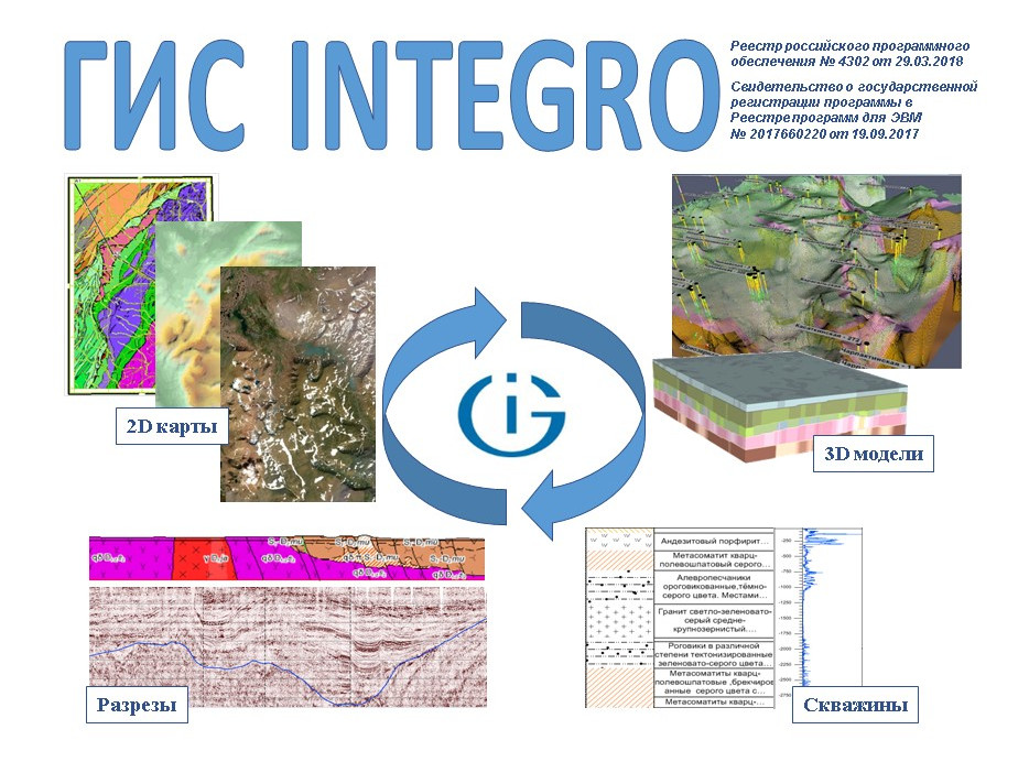 ГИС INTEGRO программа