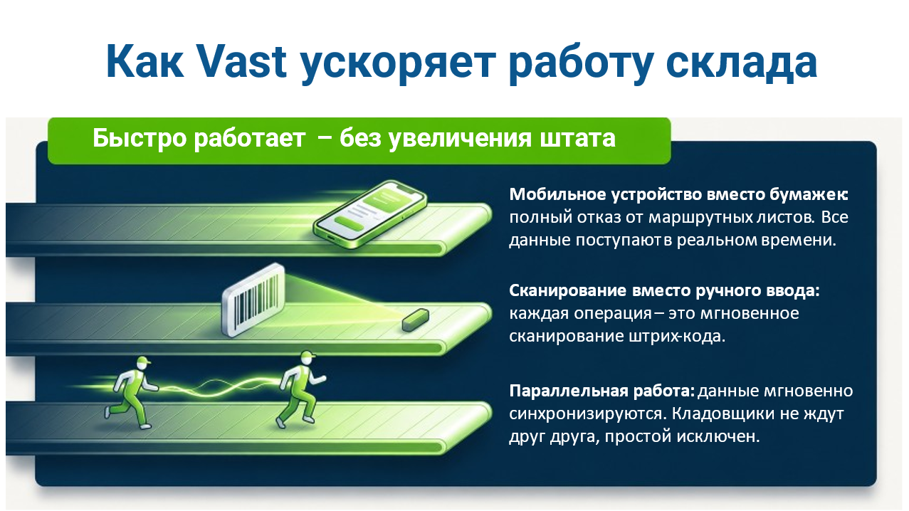 VAST программа