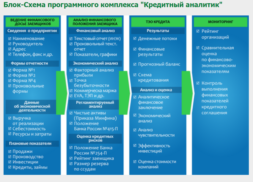 Кредитный аналитик