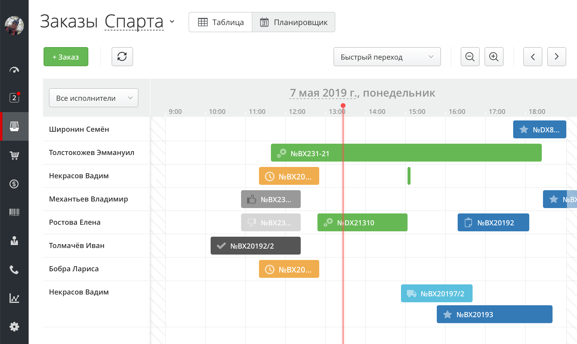 РемОнлайн характеристики
