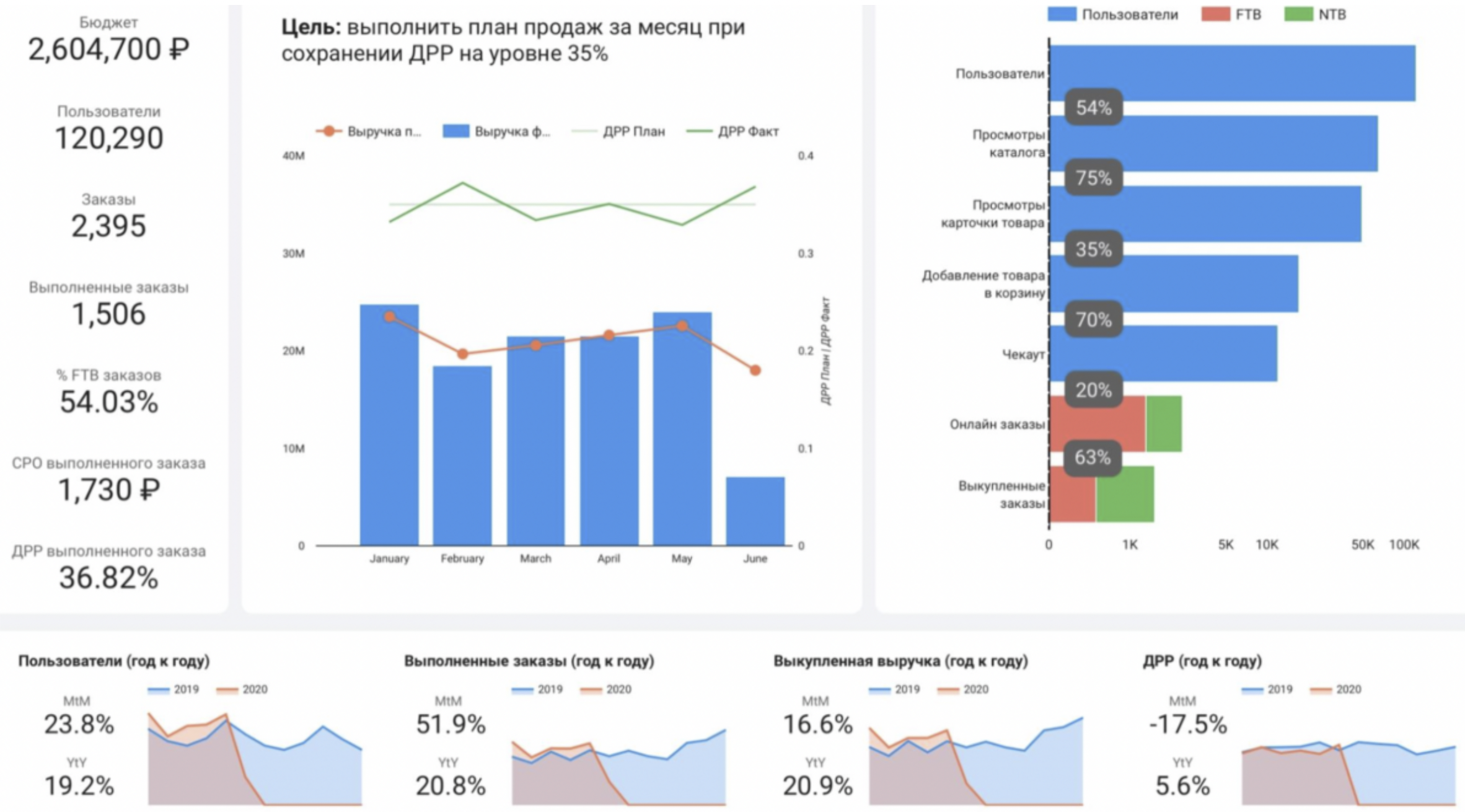 DataGo! Web Streaming ПО