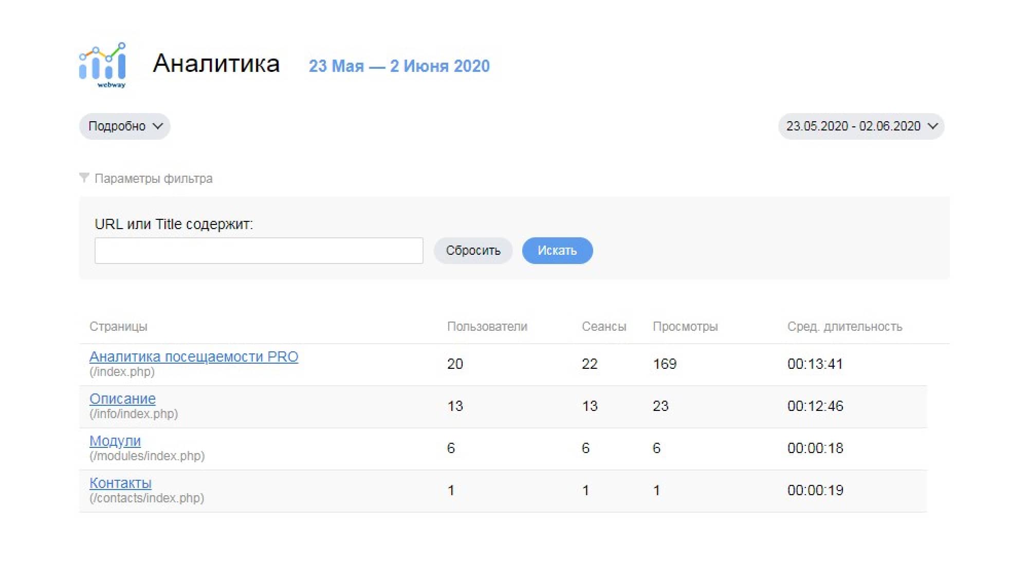 Аналитика посещаемости PRO