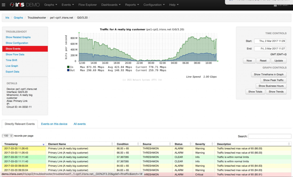 Iris характеристики