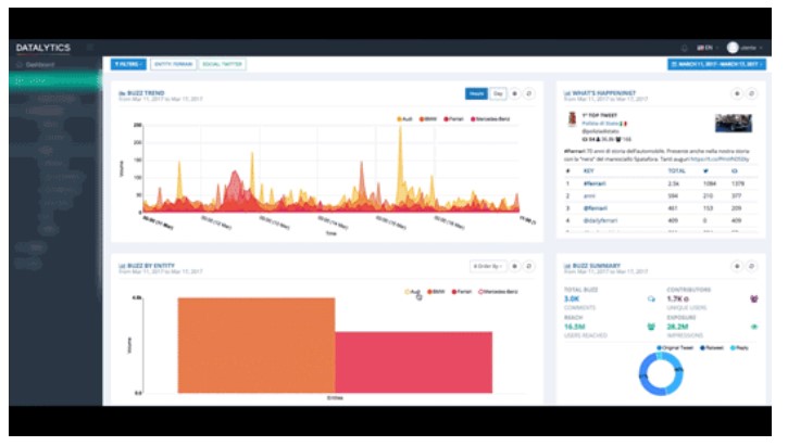 Datalytics программа
