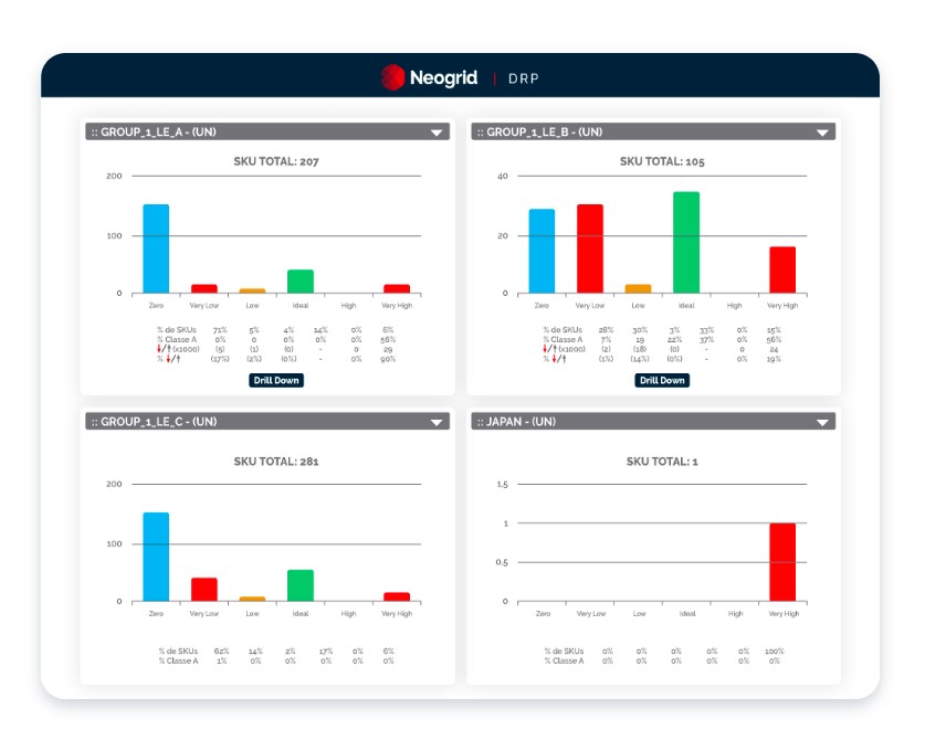 Distribution Requirements Planning программа