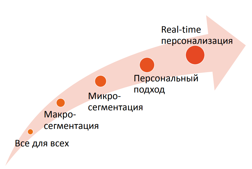 Цифровой маркетинг+ программа