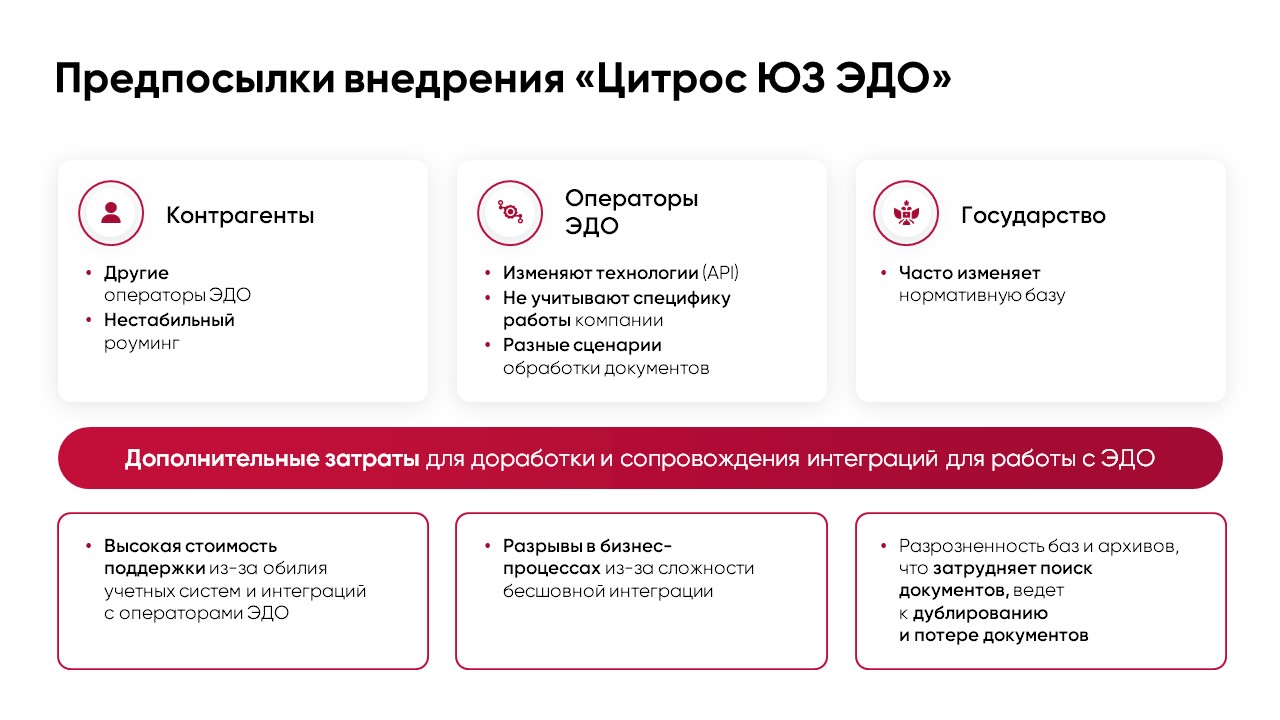 Цитрос ЮЗ ЭДО характеристики