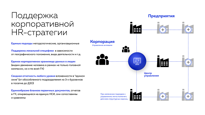 ALFA Core HR программа