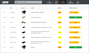 Catsy характеристики