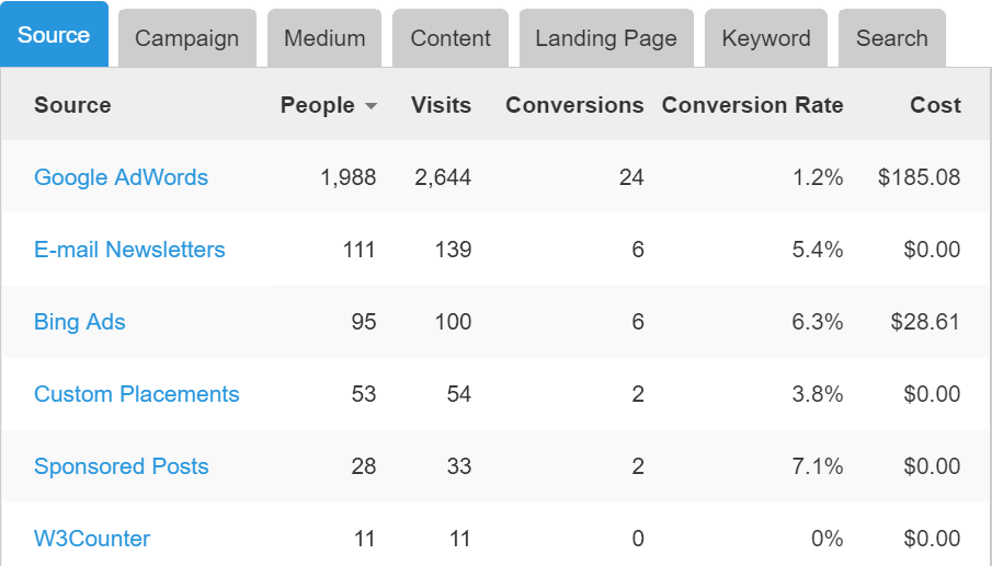 Improvely характеристики