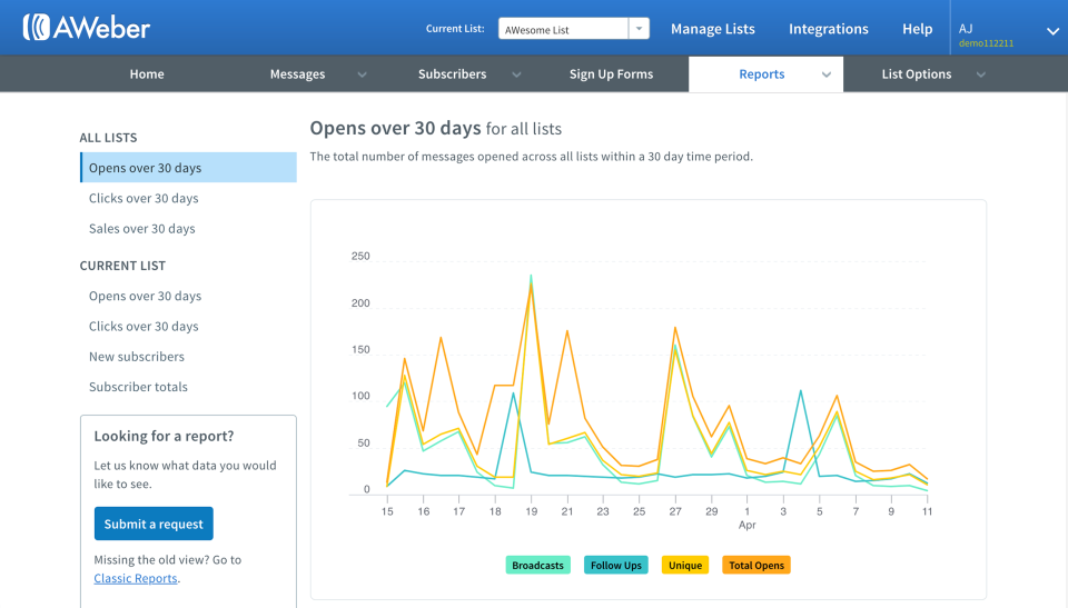 AWeber Email Marketing