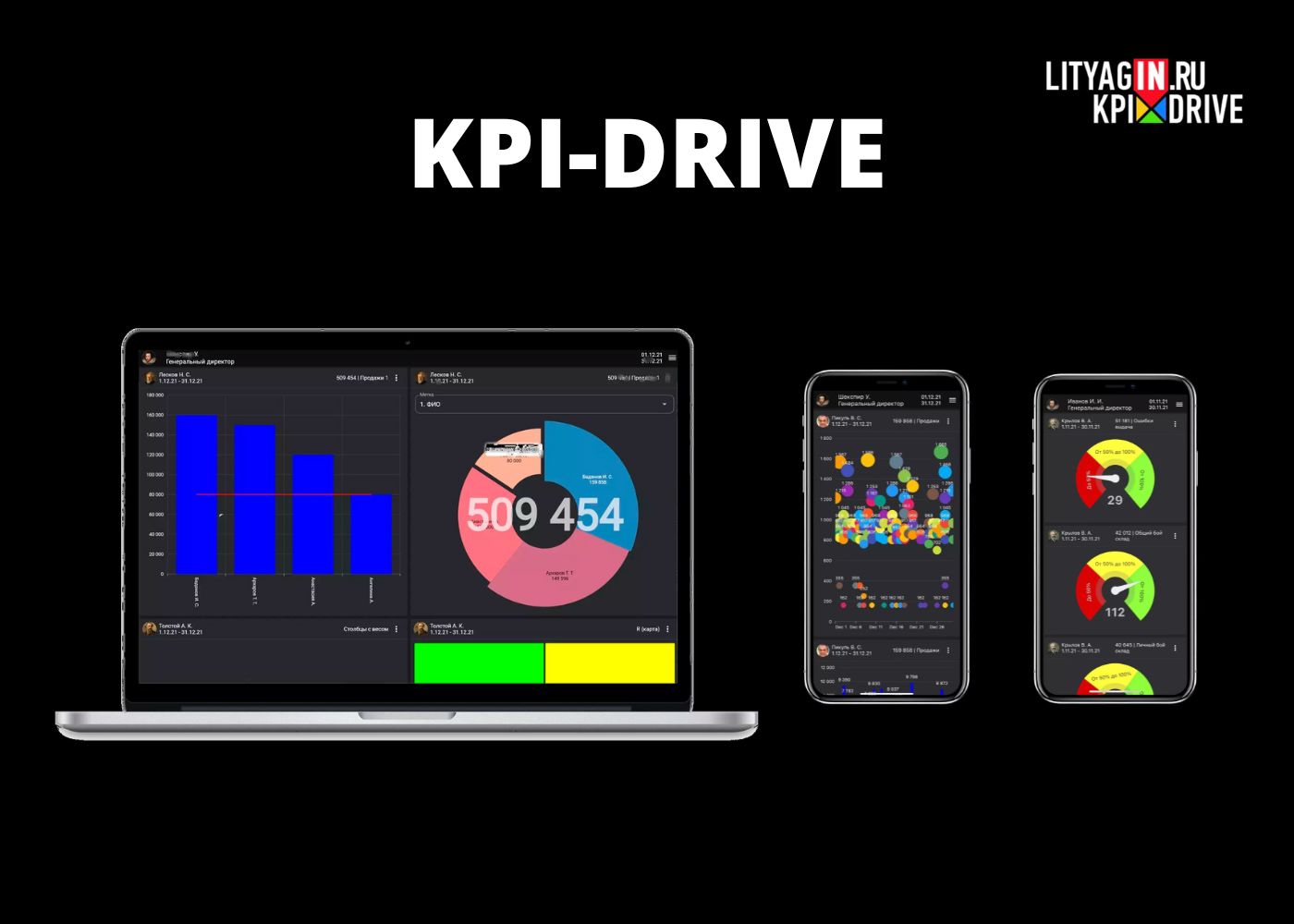 KPI-Drive