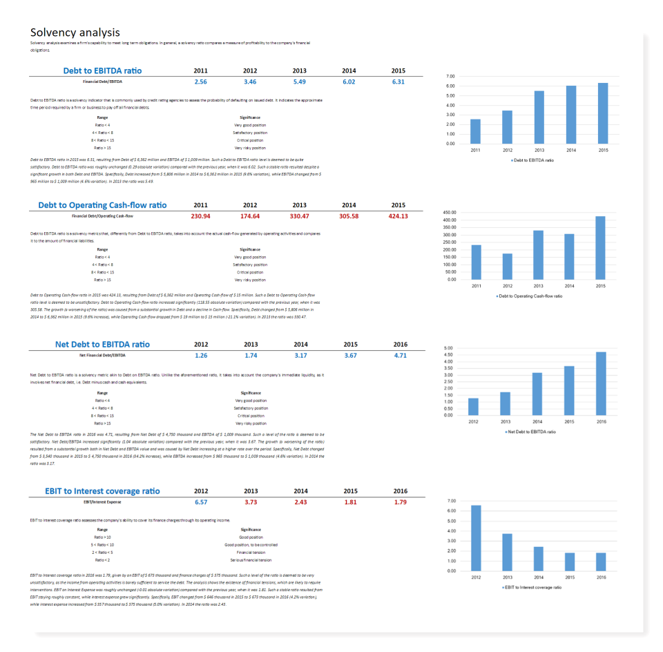 Financial Statement Analysis