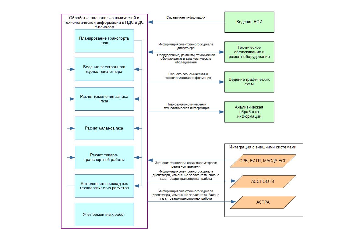 АСМО-диспетчер программа