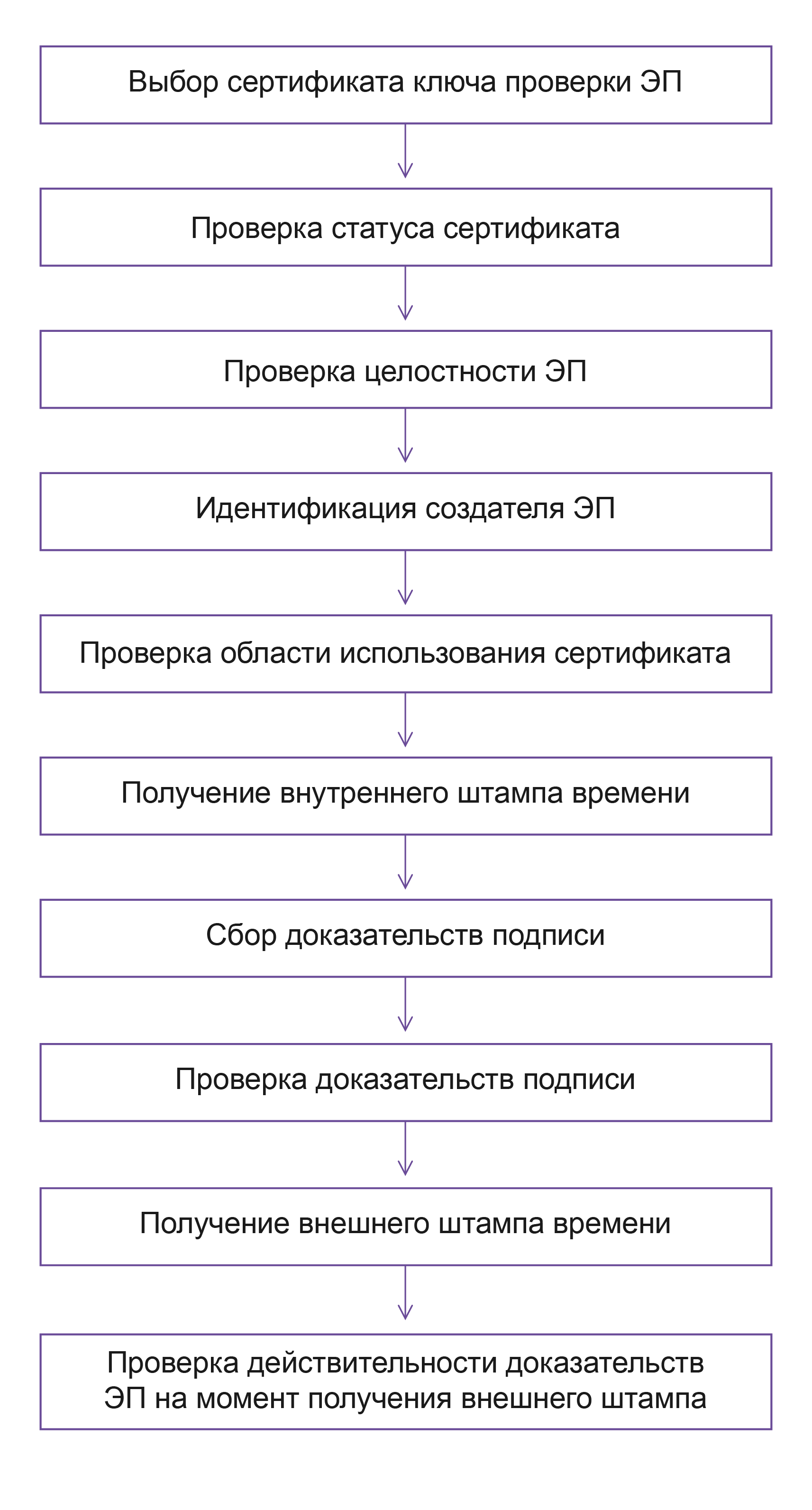 Litoria Crypto Platform характеристики