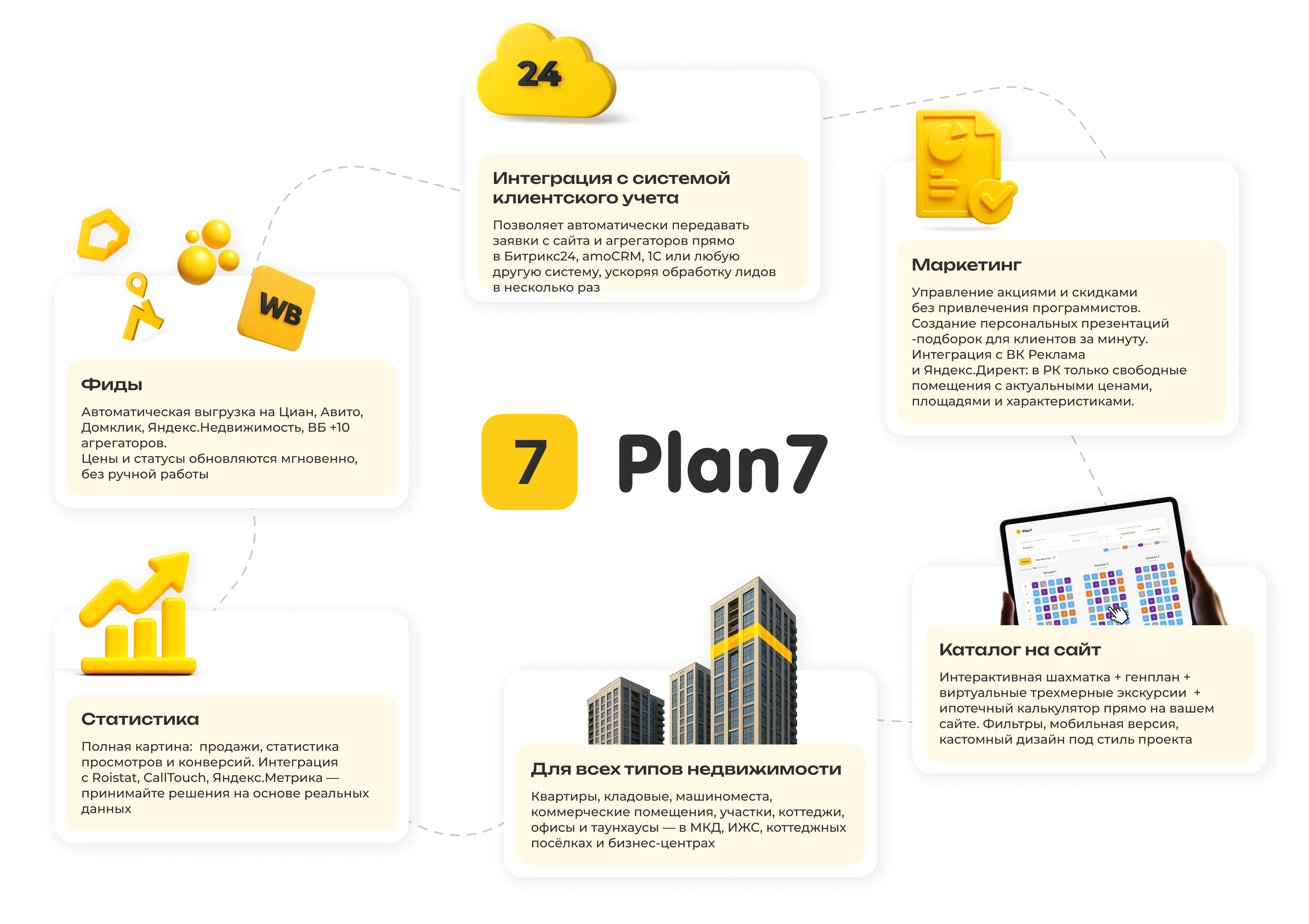 Plan7 характеристики