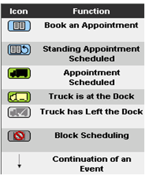 CarrierPoint DockMaster характеристики