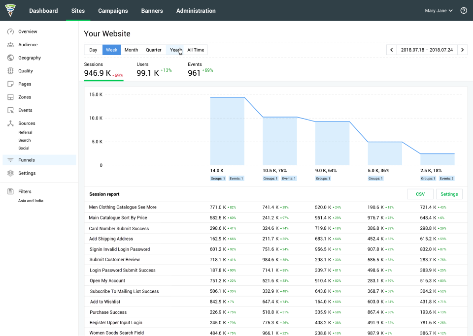 Finteza программа