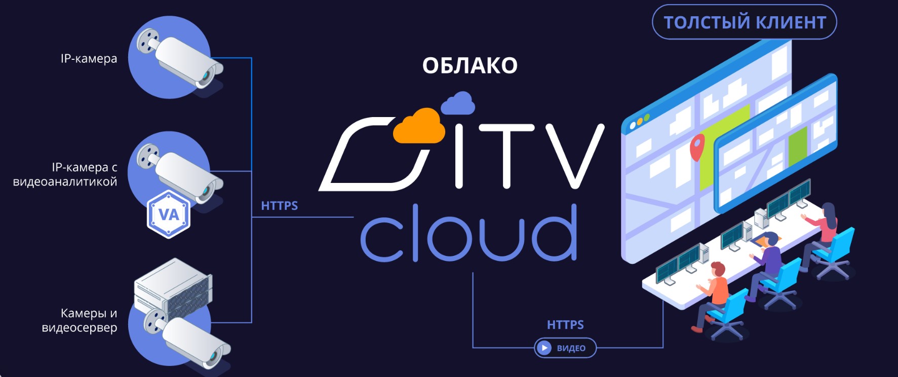 ITV Cloud