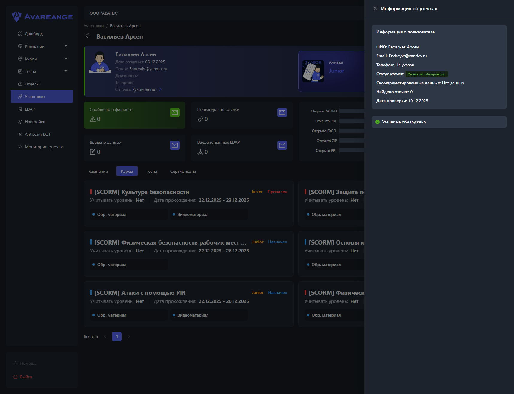 AVAREANGE характеристики