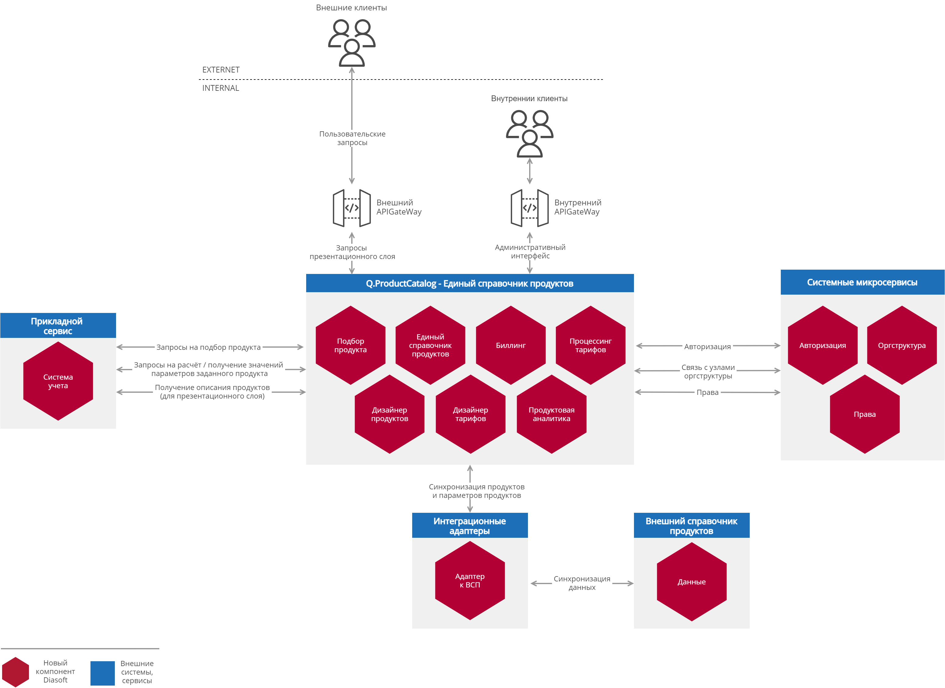 Q.ProductCatalog программа