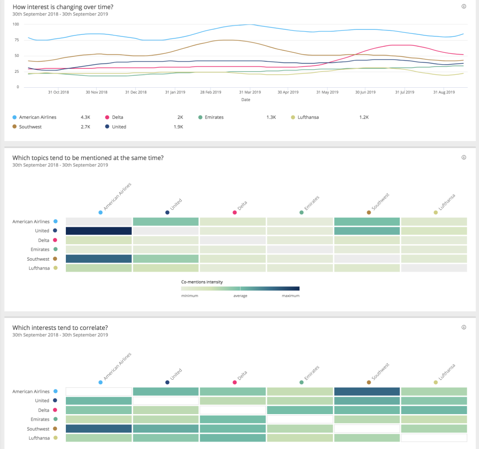 Synthesio сравнение