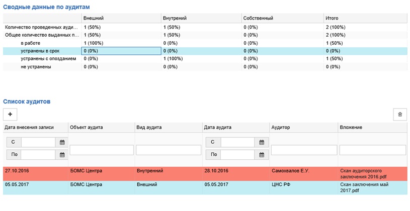 АСУРЭО Метролог 