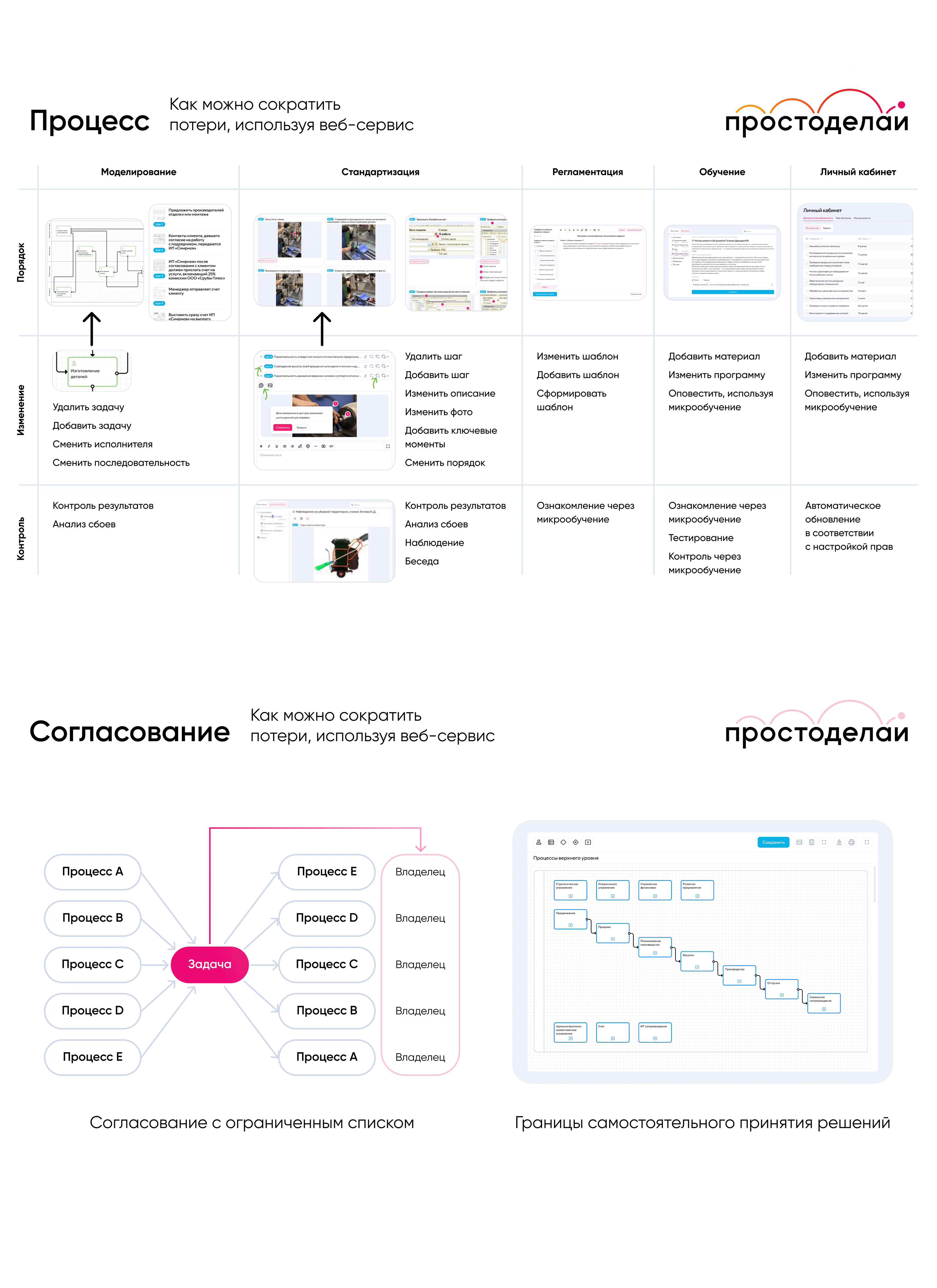 Простоделай характеристики