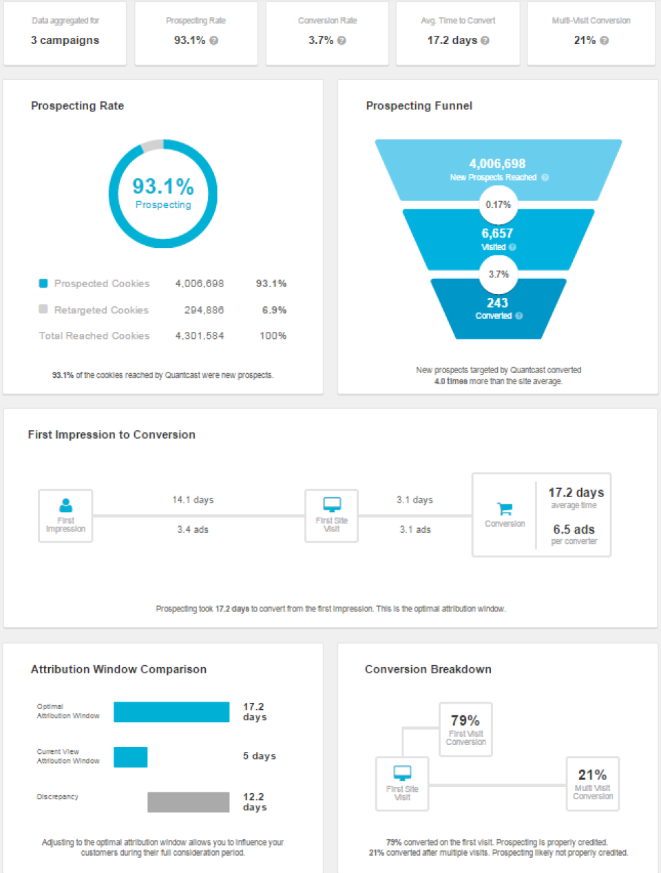 Quantcast характеристики