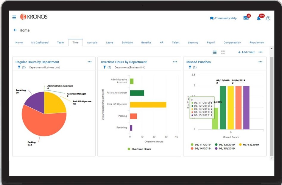 Kronos Workforce Ready