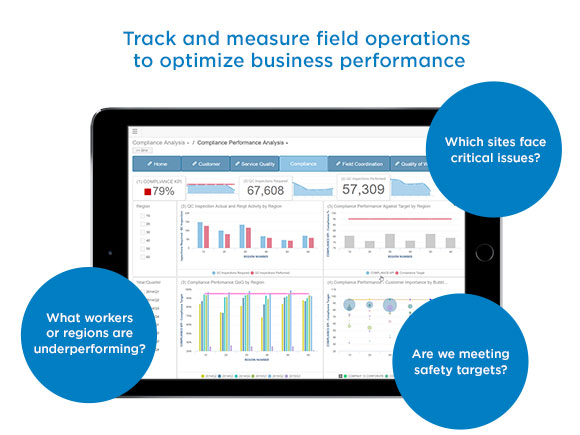 ProntoForms характеристики