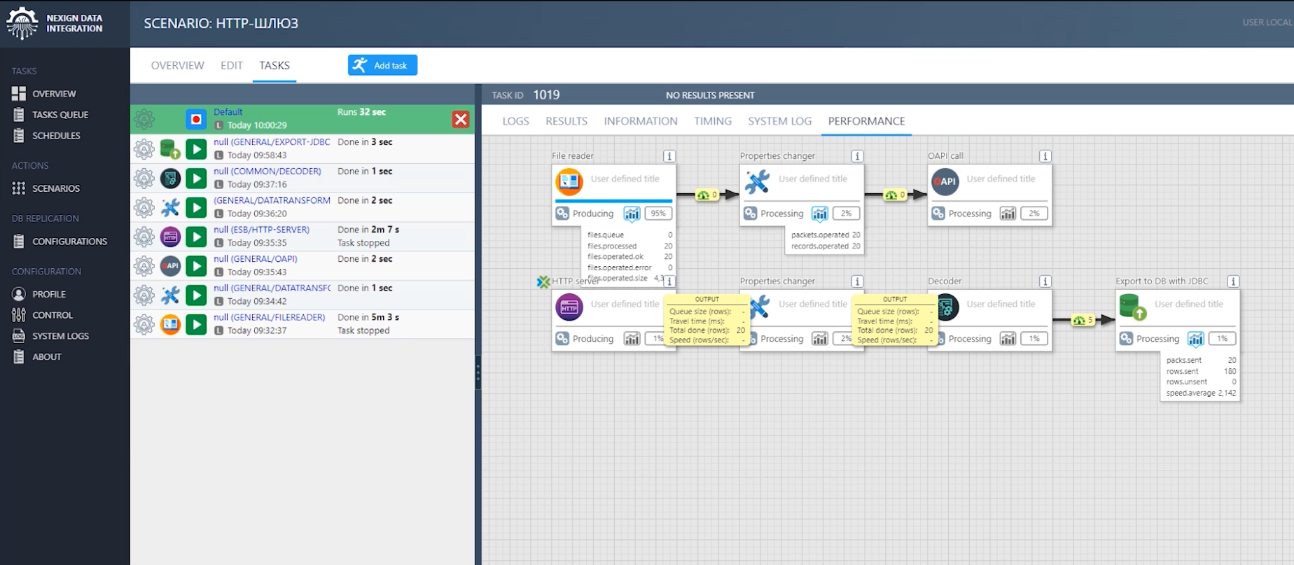 Nexign Data Integrator сравнение