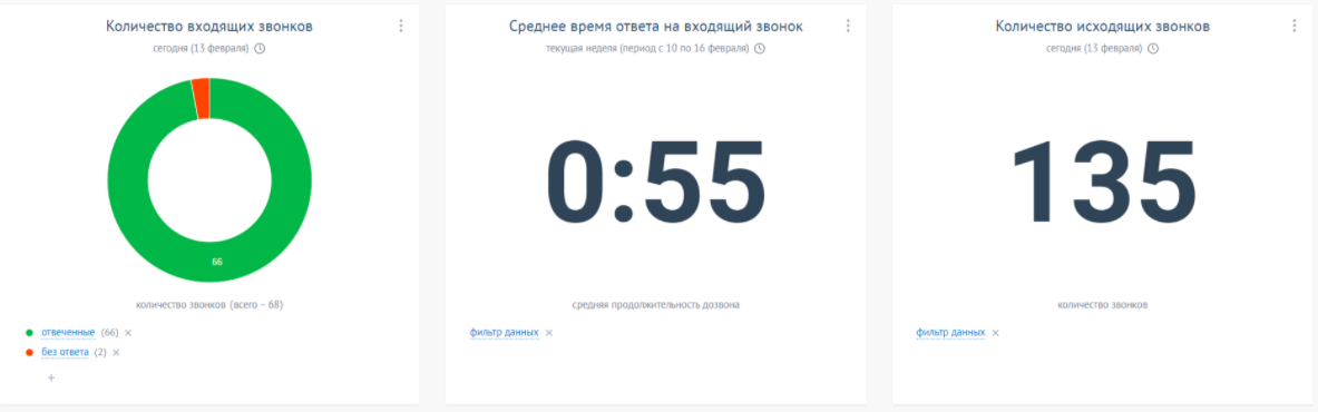 Нью-Тел характеристики