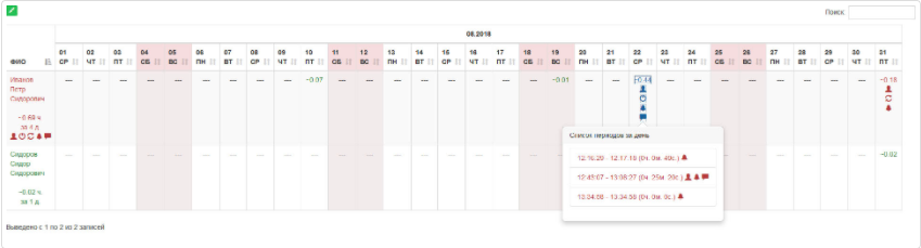 FaceTimer программа
