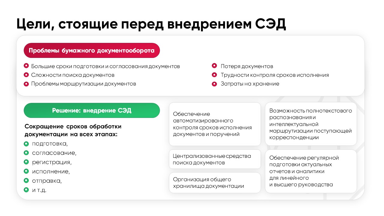 Цитрос СЭД характеристики