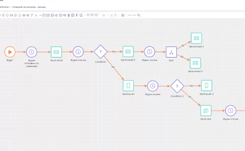 Datawave CDP программа