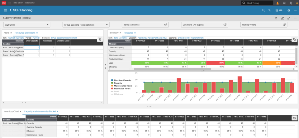 Infor CloudSuite Supply Chain Planning характеристики