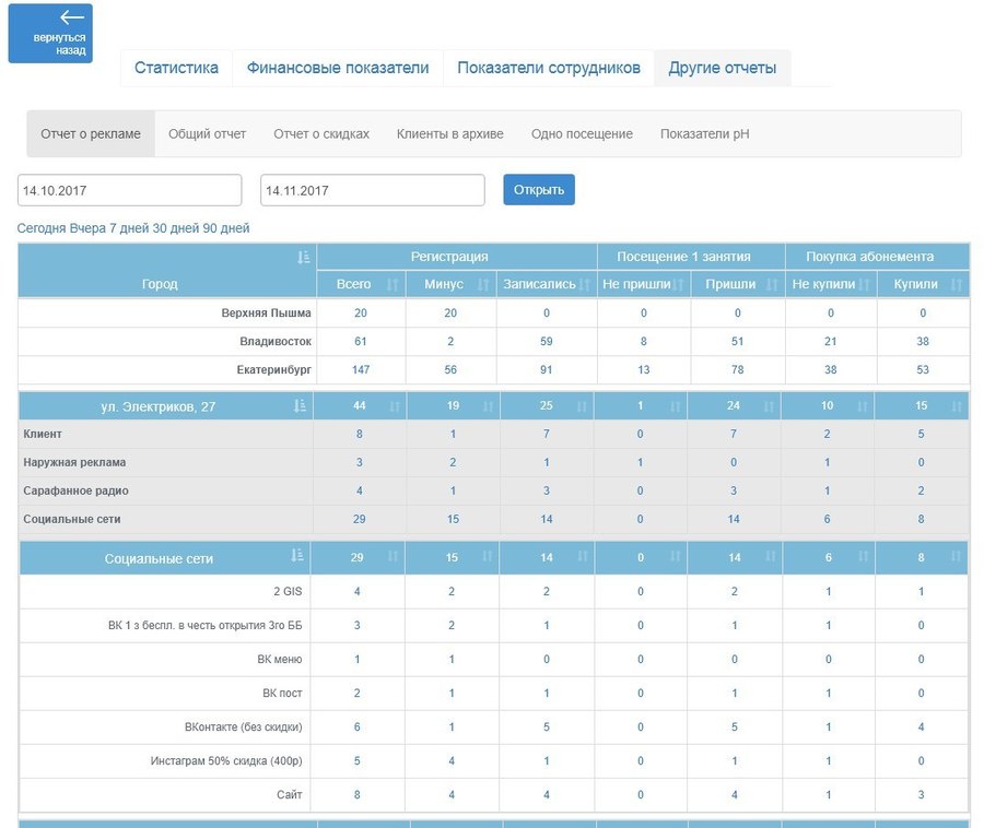 Go CRM характеристики