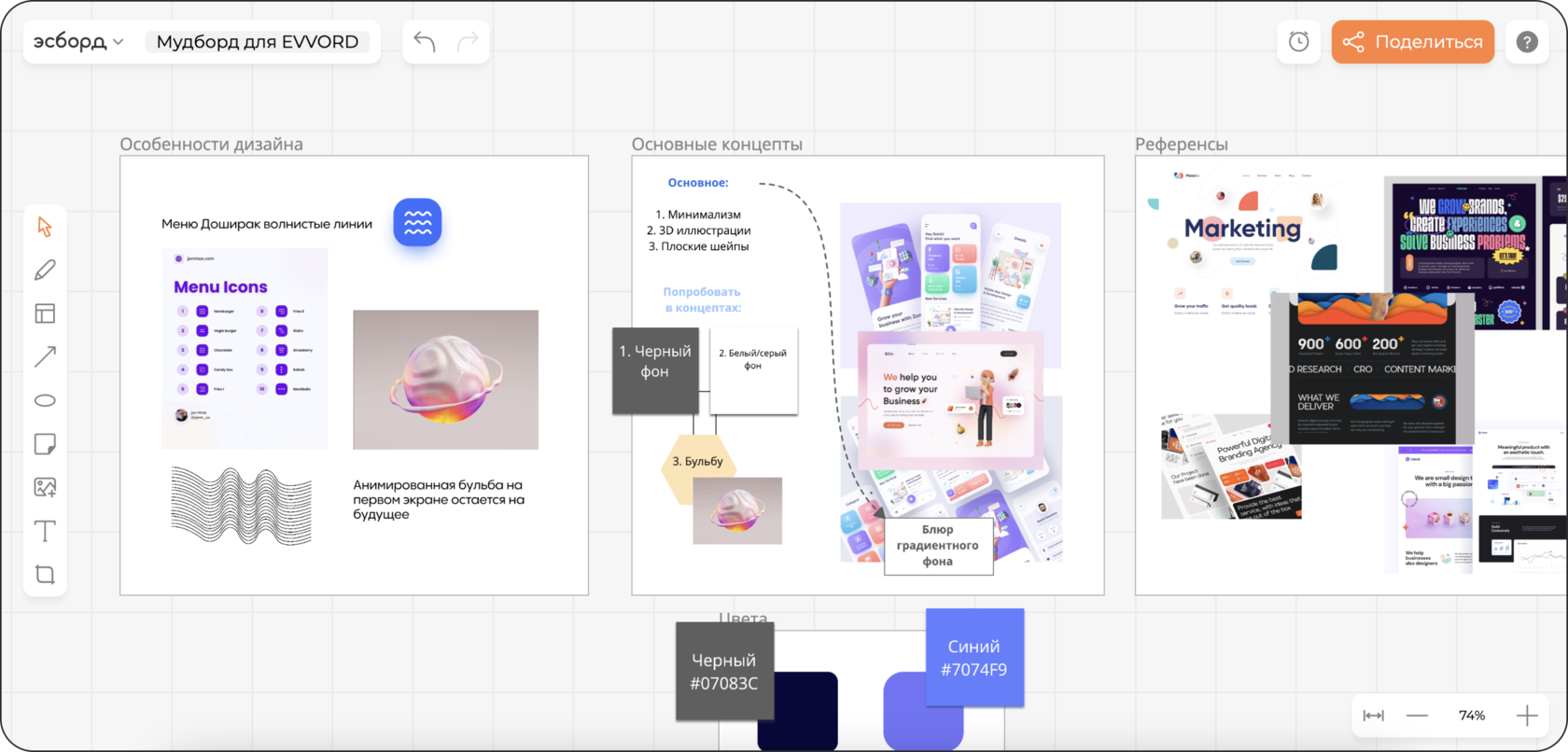 Эсборд сравнение