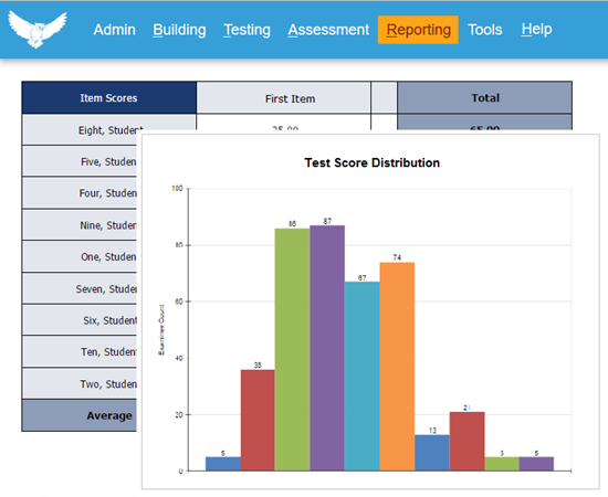 OWL сравнение