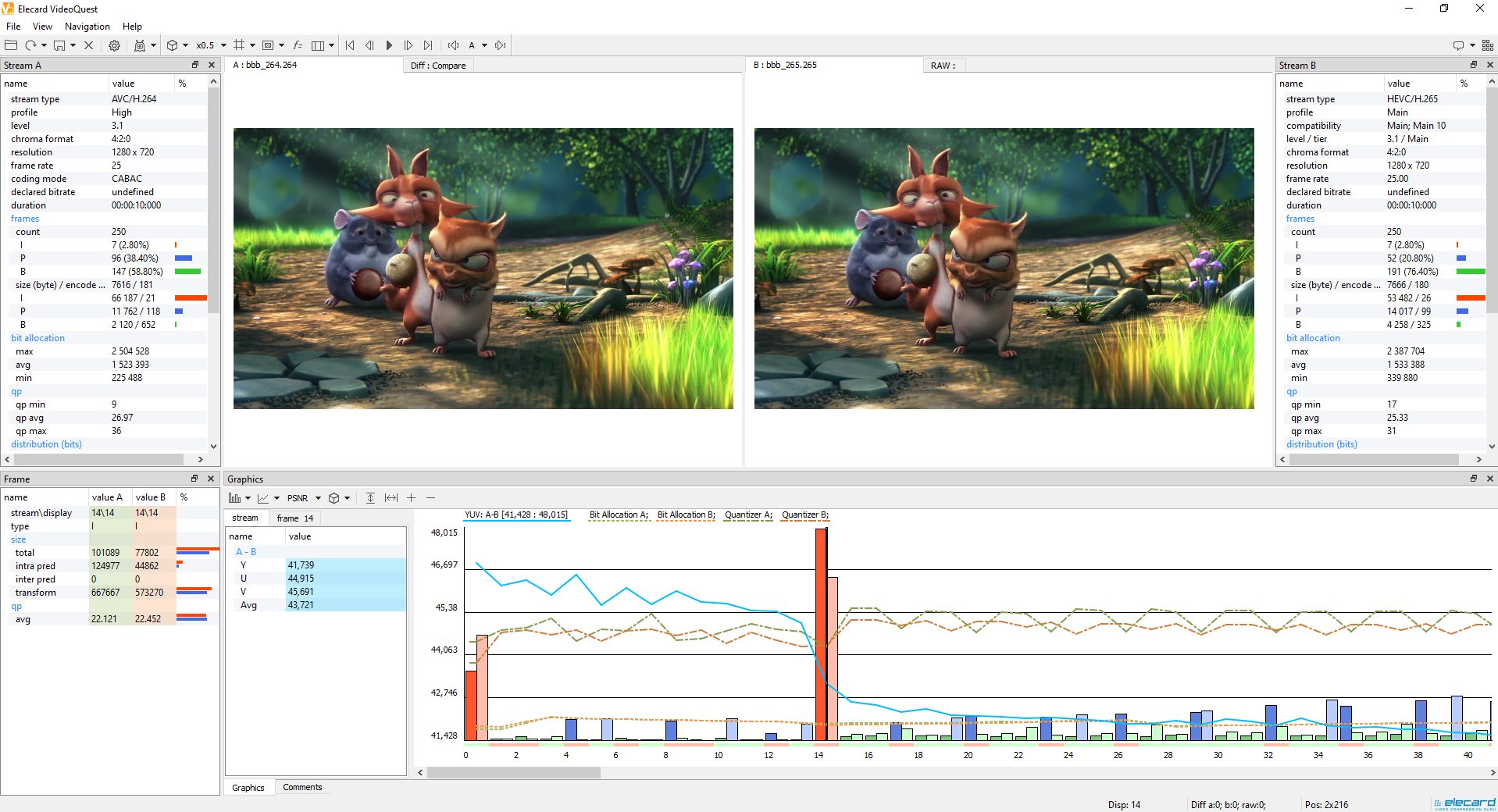 Video Quality Estimator