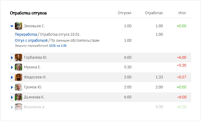 Saby HRM — Учет и контроль рабочего времени  