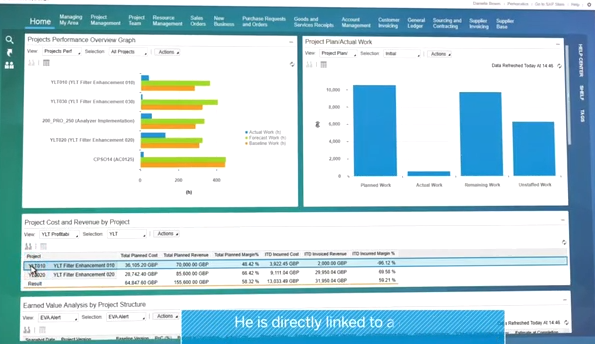 SAP Business ByDesign программа