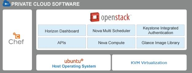 OpenStack
