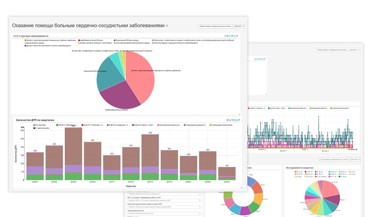 N3.Аналитика программа