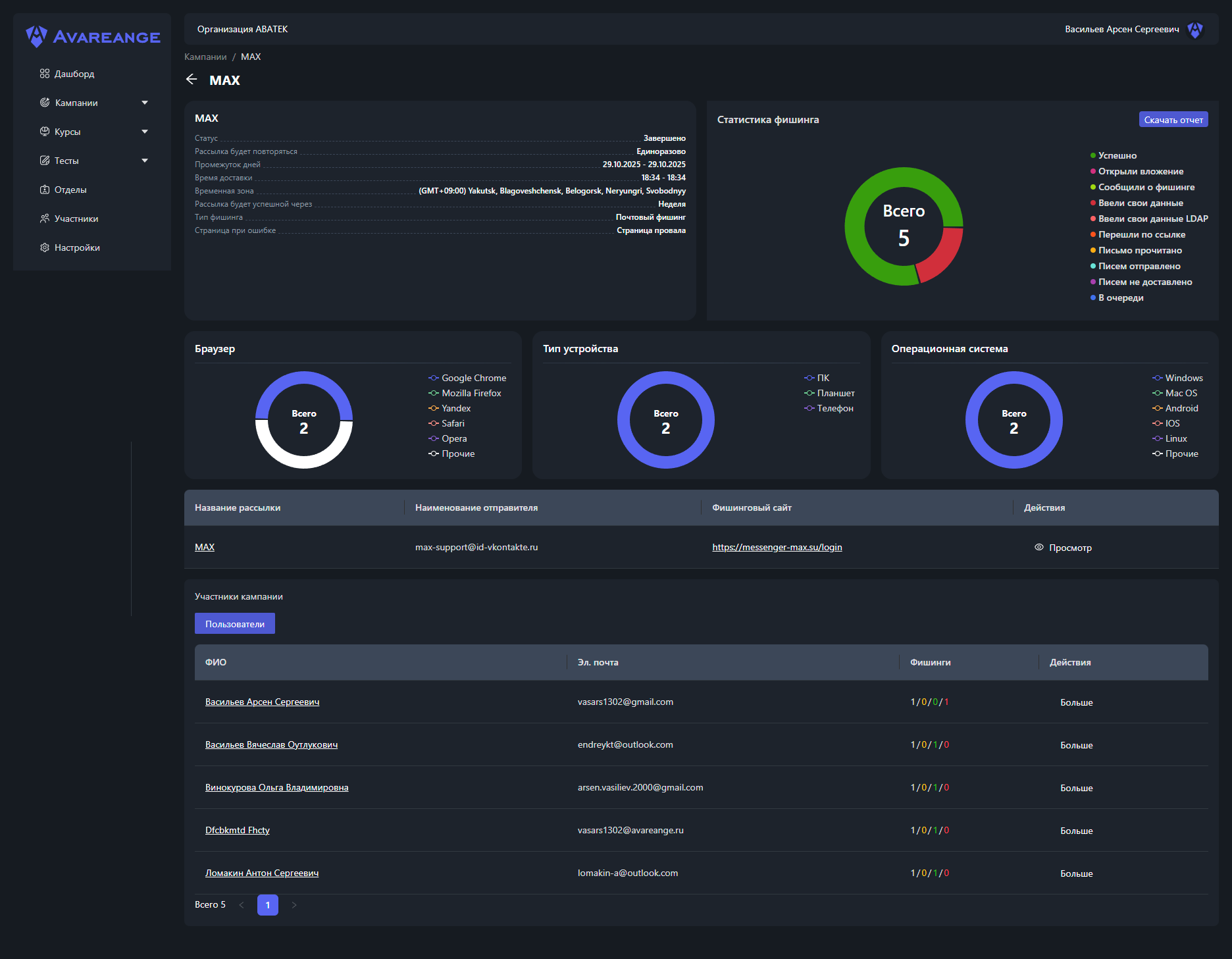 AVAREANGE программа