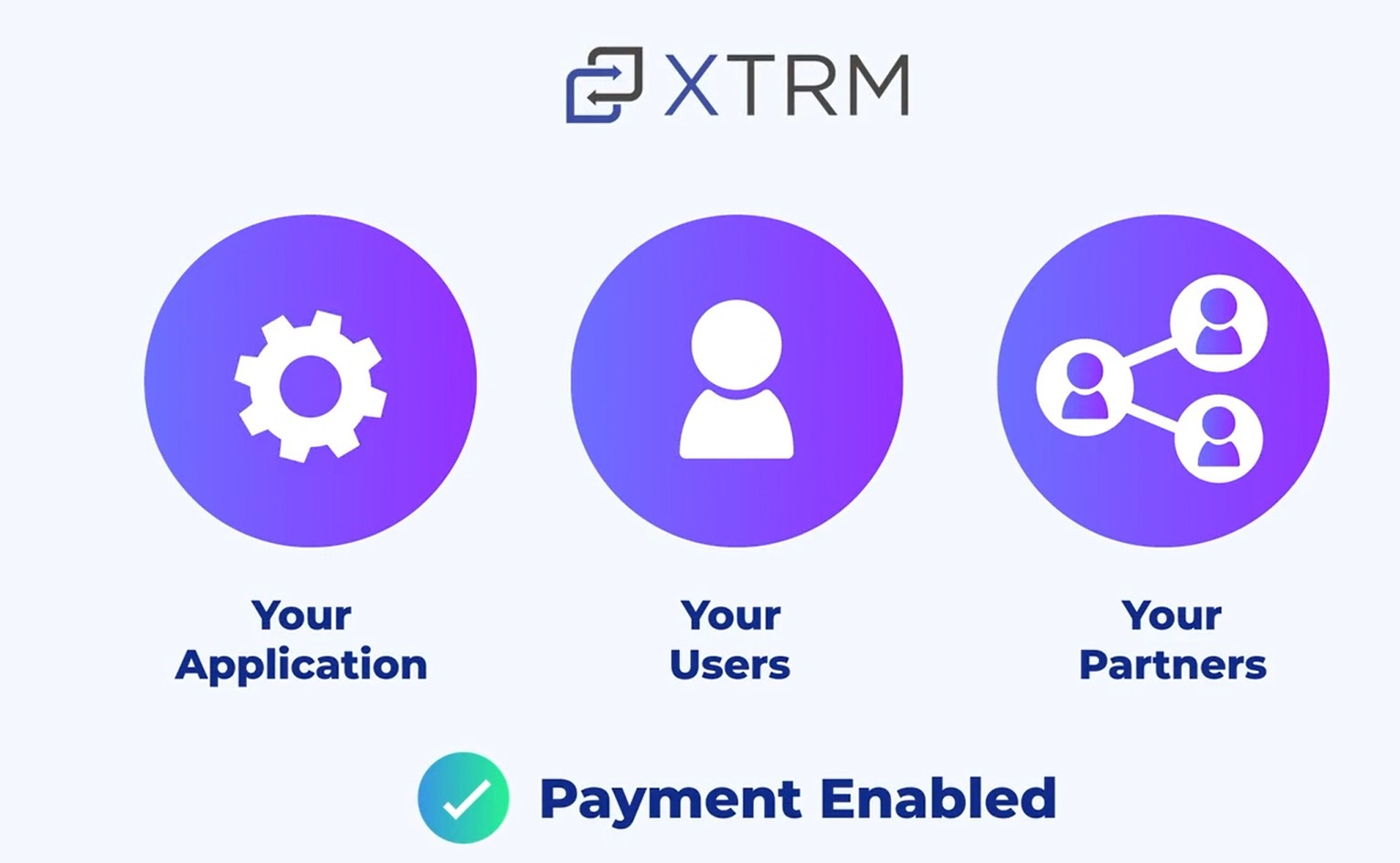 XTRM программа