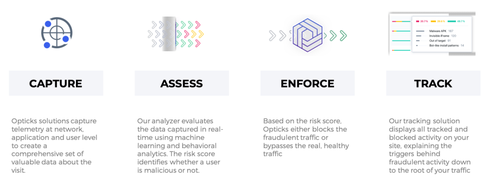 Opticks характеристики