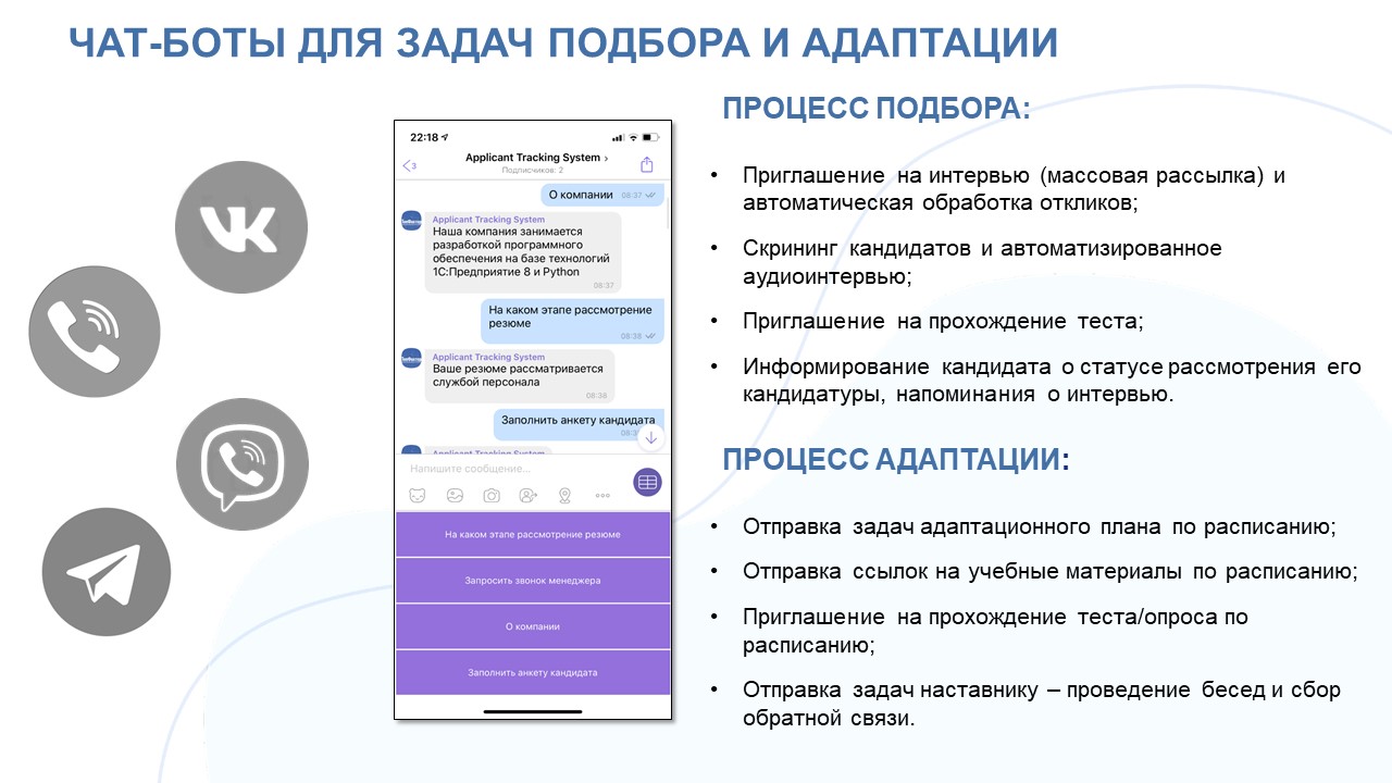 Управление подбором персонала