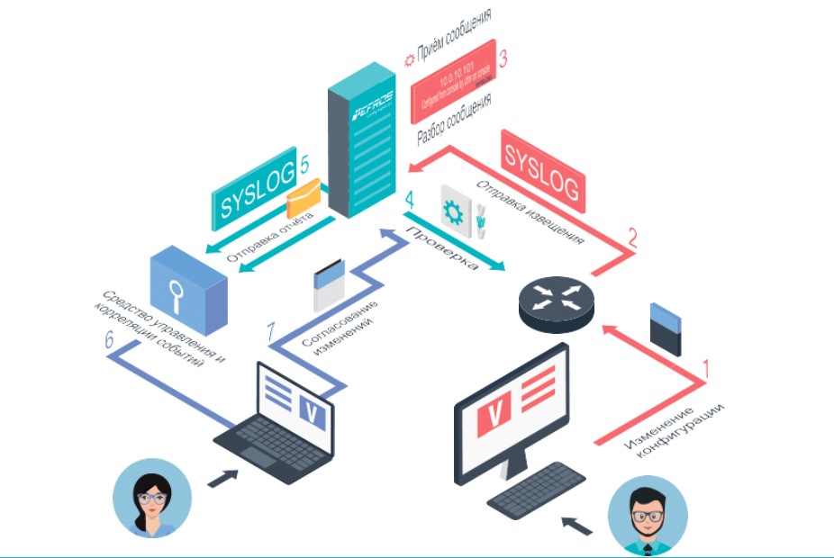 Efros Config Inspector